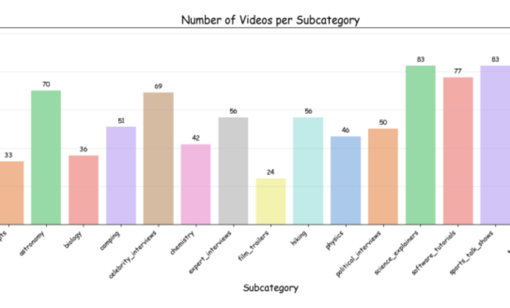 原论文 Figure 4:The distribution of videos in LongInsightBench across all subcategories.