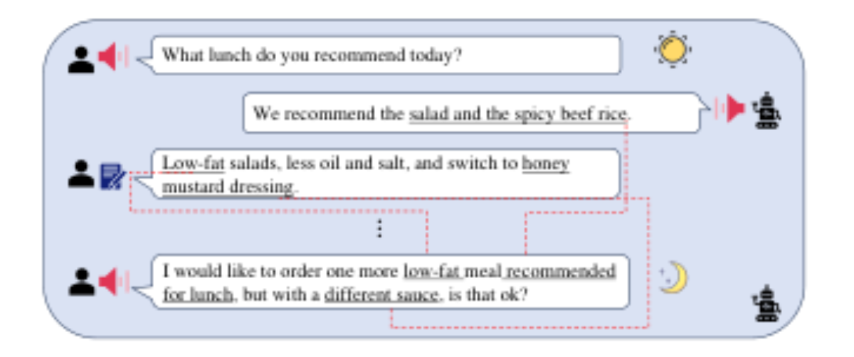原论文 Figure 3:An example of dynamically switching speech- text modality dialogue.