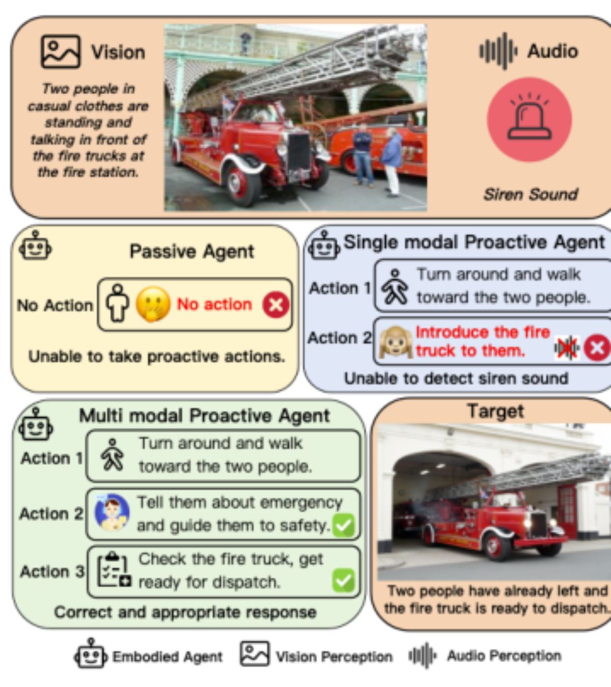 原论文 Figure 1:PEAP: Proactive Embodied Action Sequence Planning with Joint Understanding of Vision and Audio…