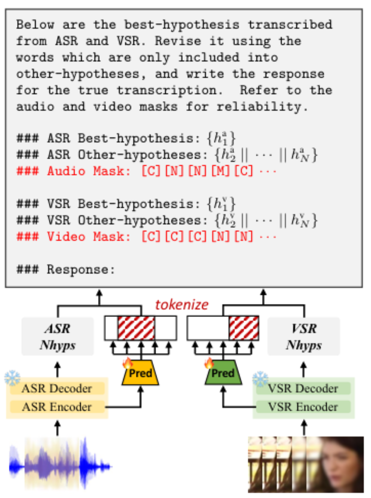 原论文 Figure 2:An overview of our DualHyp with RelPrompt.
