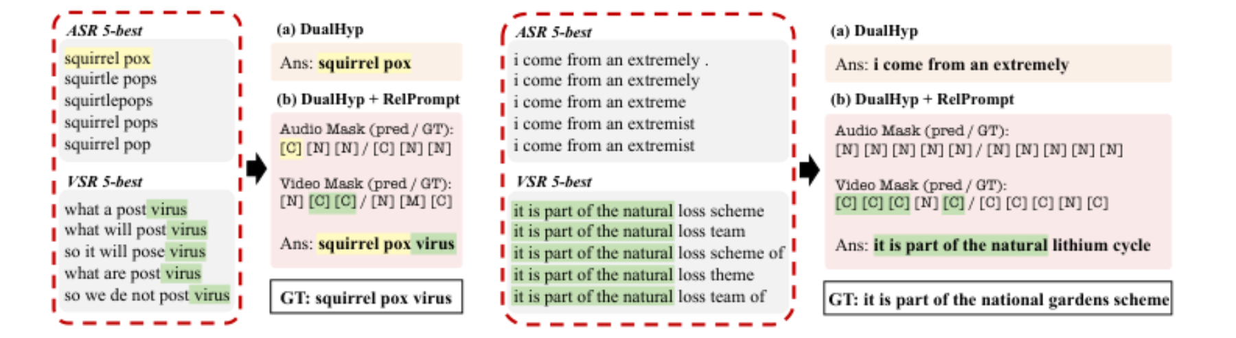 原论文 Figure 3:Qualitative analysis comparing RelPrompt to the DualHyp baseline.