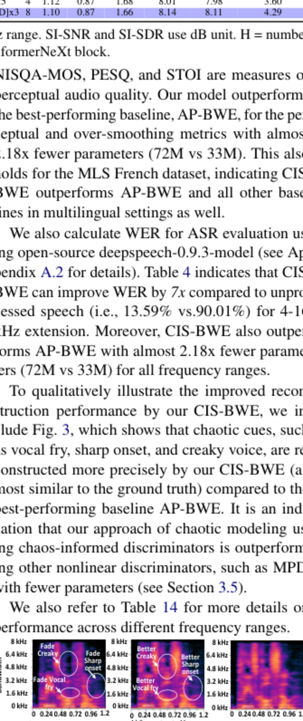 原论文 Figure 3:4-16 kHz extended speech by CIS-BWE.