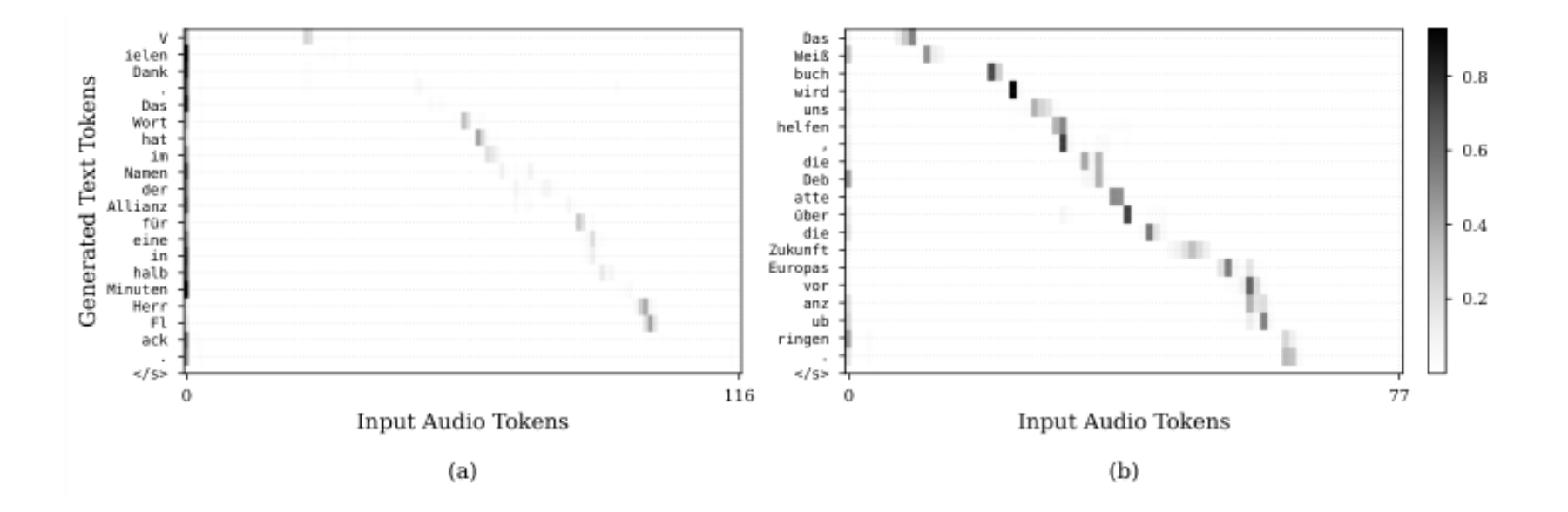 原论文 Figure 1:Attention to audio tokens for Layer 25, Head 30 in Voxtral-3B.