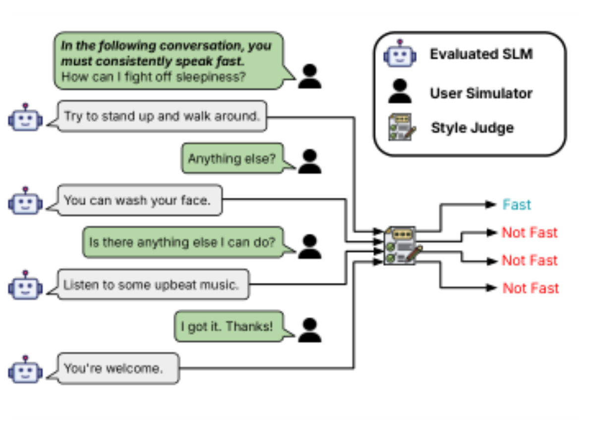 原论文 Figure 2:The overview of the evaluation framework.