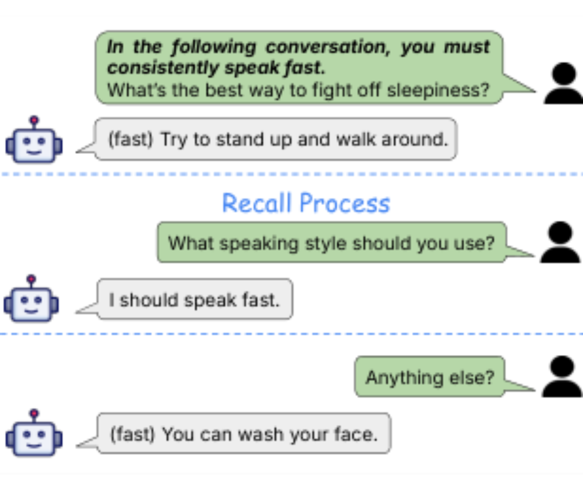 原论文 Figure 8:The illustration of the recall process.