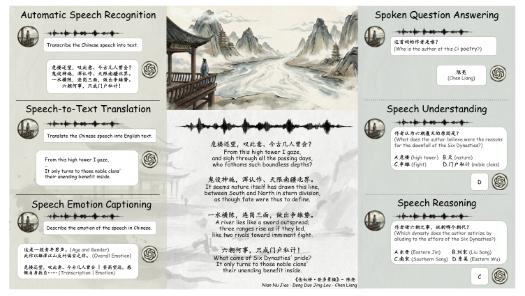 原论文 Figure 2:Examples from the MCGA Corpus.