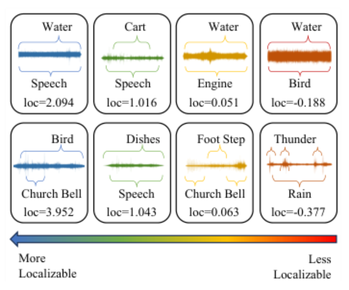 原论文 Figure 4:Localizability Examples. Localizability in- creases from right to left.