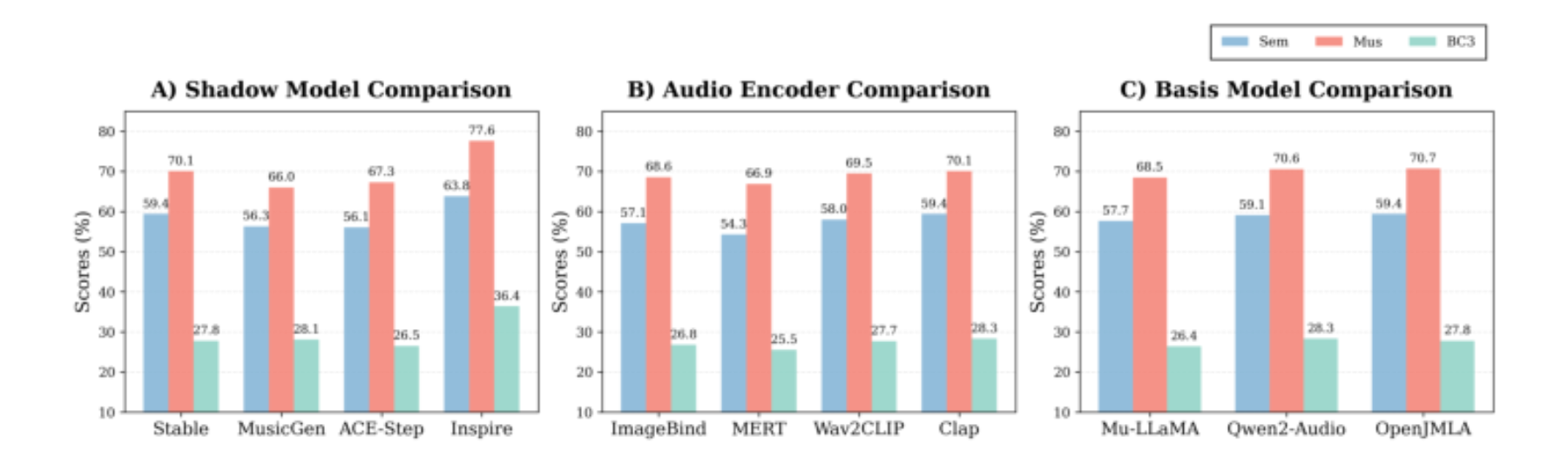 原论文 Figure 2:Component ablation analysis.