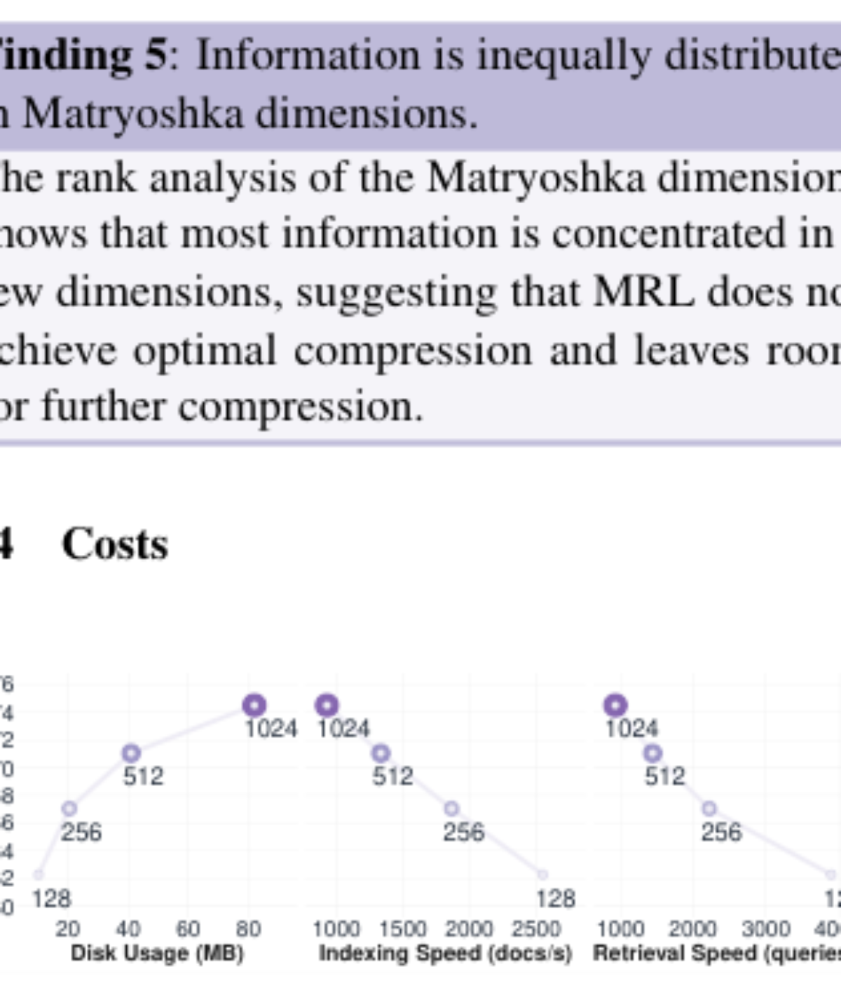 原论文 Figure 6:Costs across Matryoshka dimensions.
