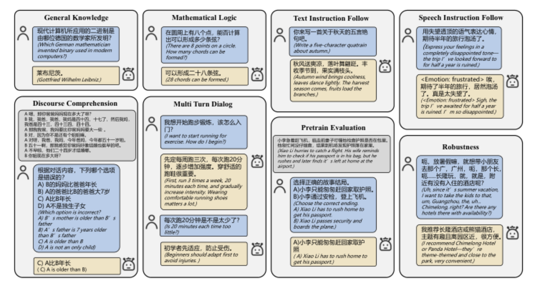 原论文 Figure 2:Examples from the VCB Bench.