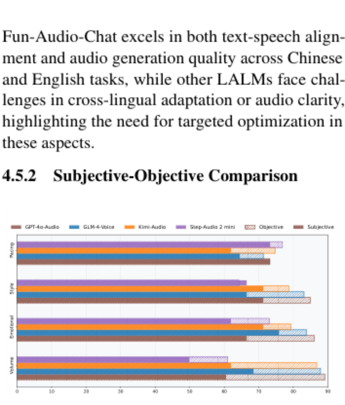 原论文 Figure 5:The subjective-objective comparison in SIF.