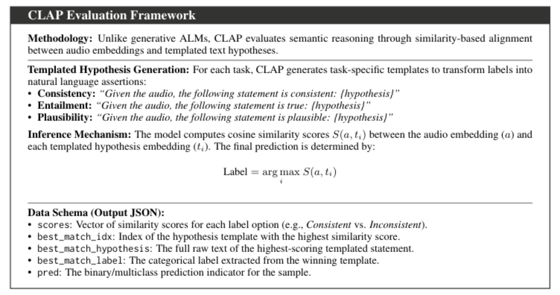 原论文 Figure 3:The CLAP evaluation pipeline.