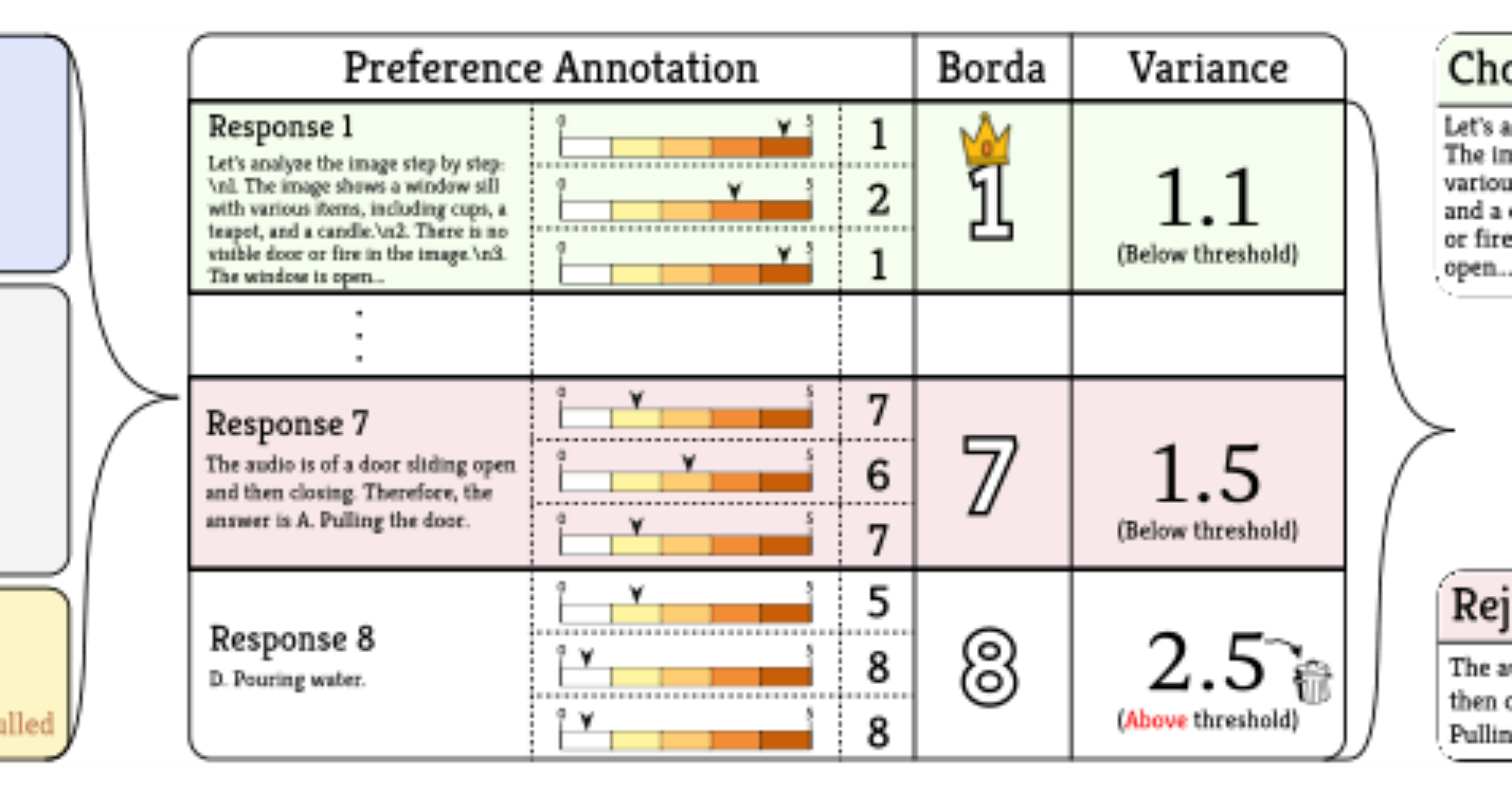 原论文 Figure 2:Illustration of variance-controlled borda count ranking method.