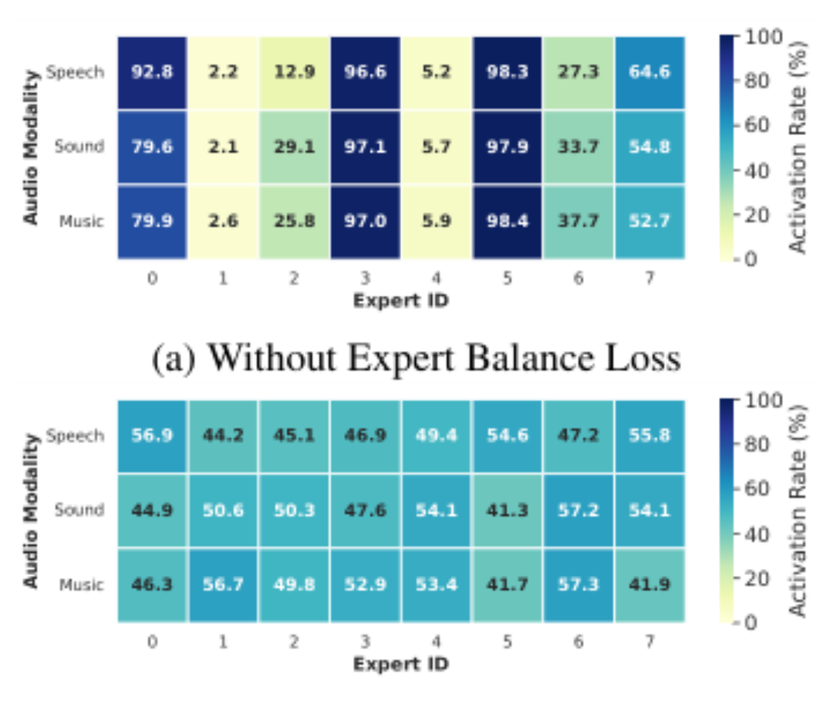 原论文 Figure 3:Expert Activation Heatmaps.