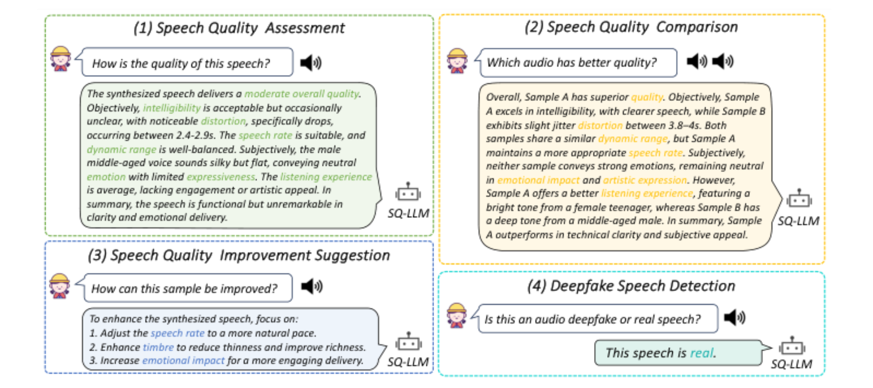 原论文 Figure 1:Example interactions showcasing the core capabilities of SpeechLLM-as-Judges.
