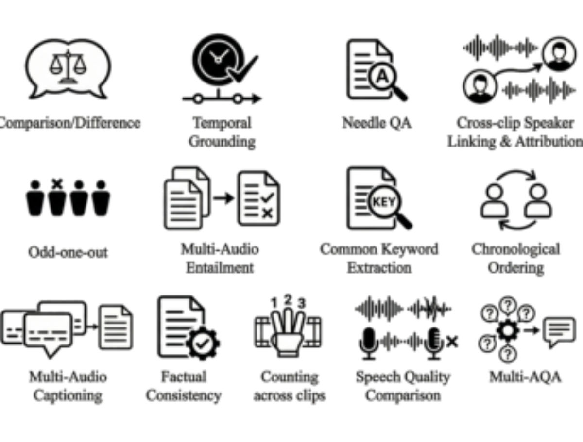 原论文 Figure 1:Overview of tasks proposed in PolyAudio.