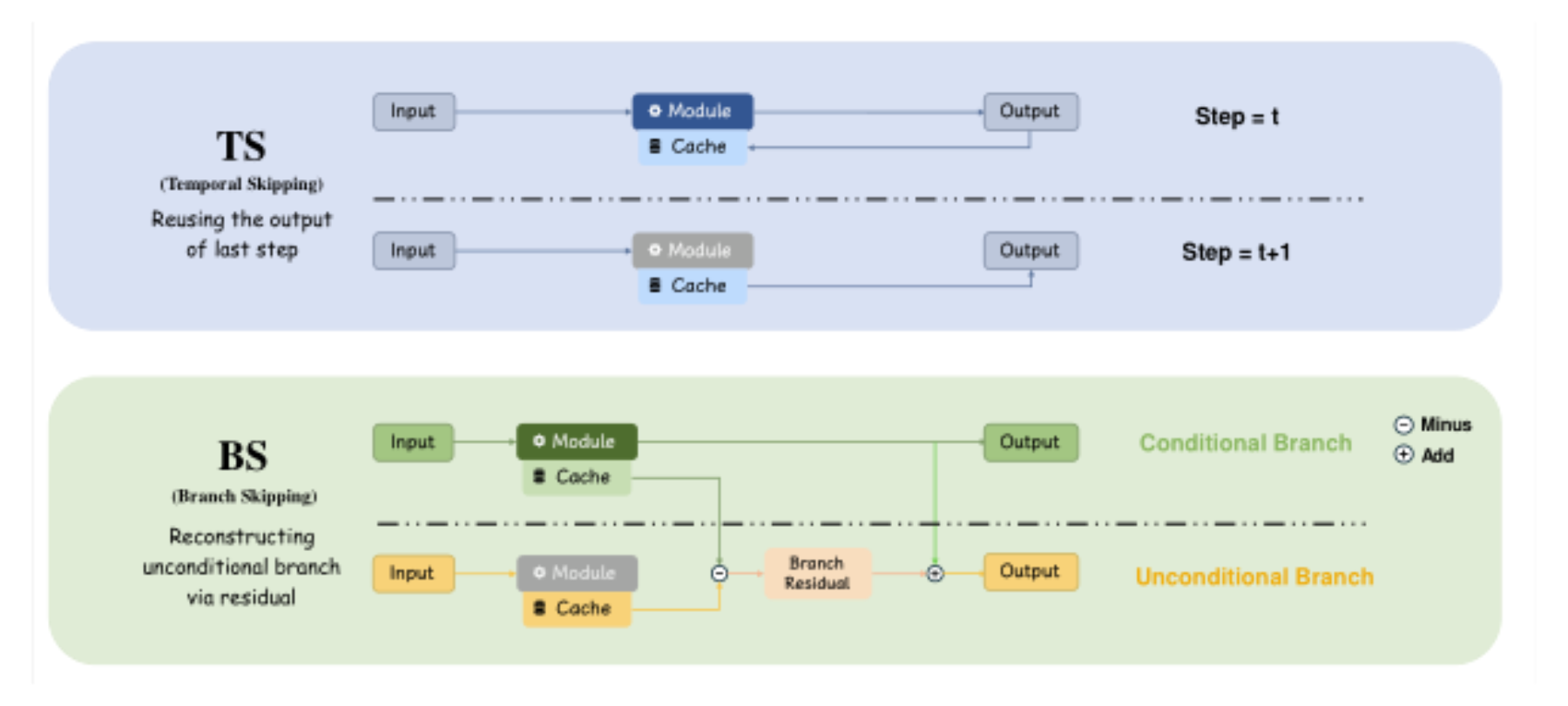 原论文 Figure 2:Comparison of the workflows of TS, BS.