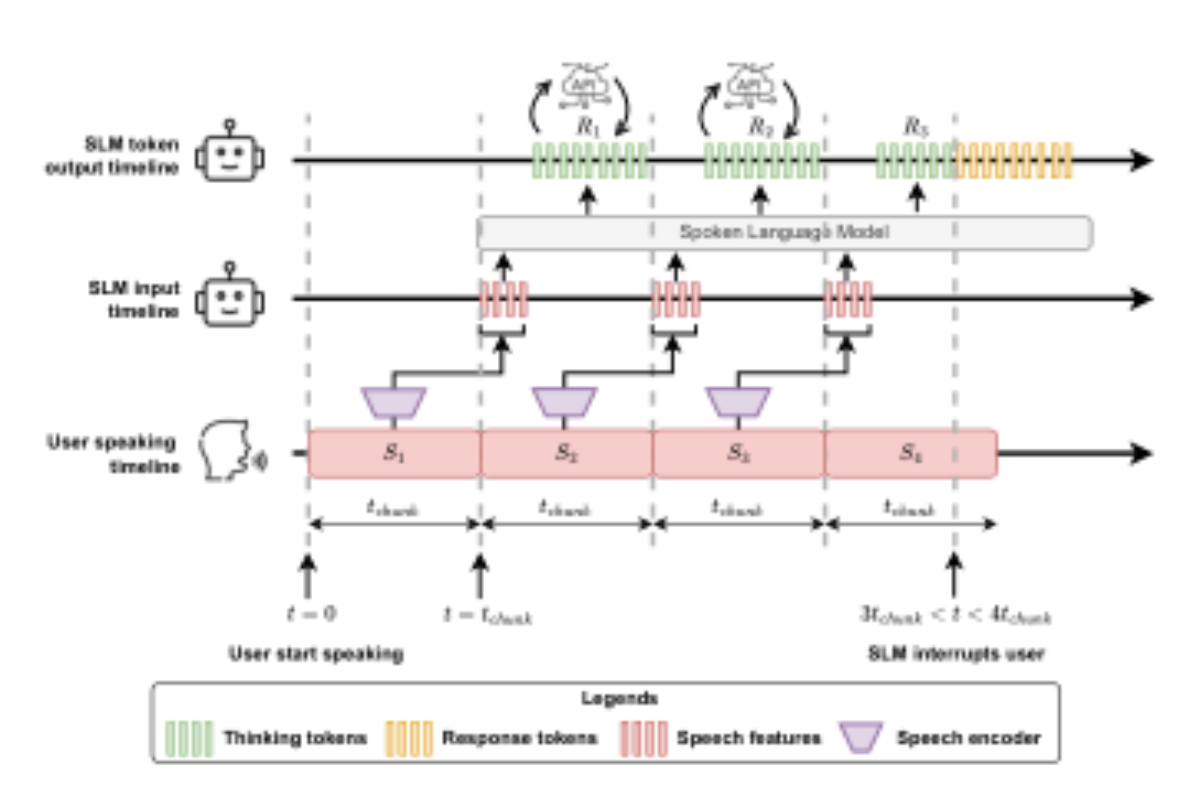 原论文 Figure 1:The timing diagram of SHANKS.