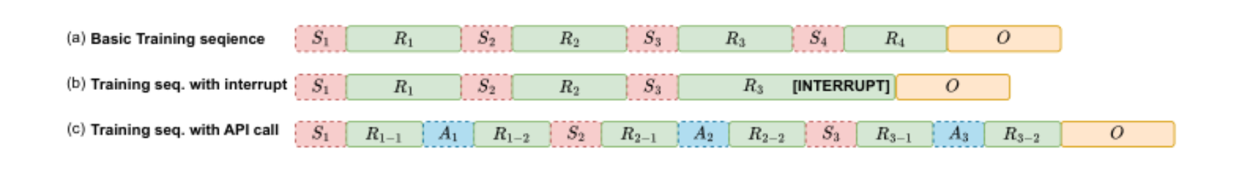 原论文 Figure 2:Illustration of the training data.