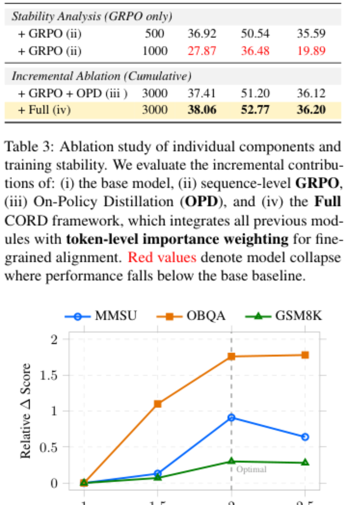原论文 Figure 3:Sensitivity analysis of the weighting intensity α and β.