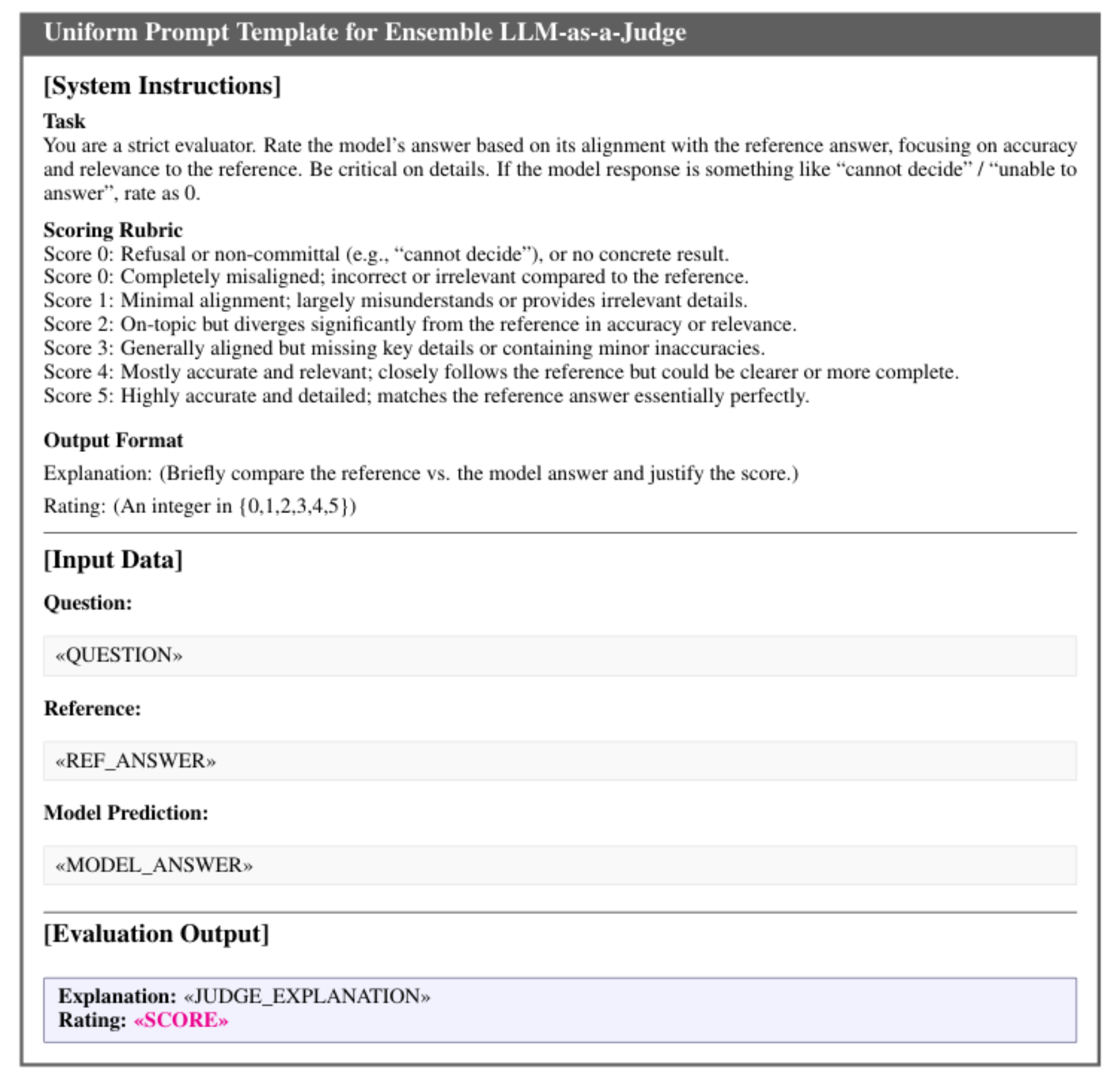 原论文 Figure 4:Uniform Evaluation Prompt for the LLM-as-a-Judge framework used in RSA-Bench.
