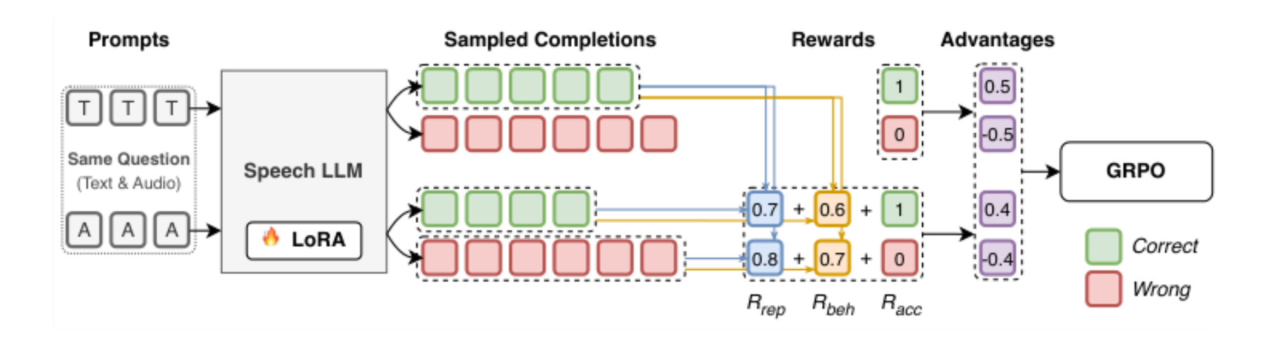 原论文 Figure 1:Overview of our framework.