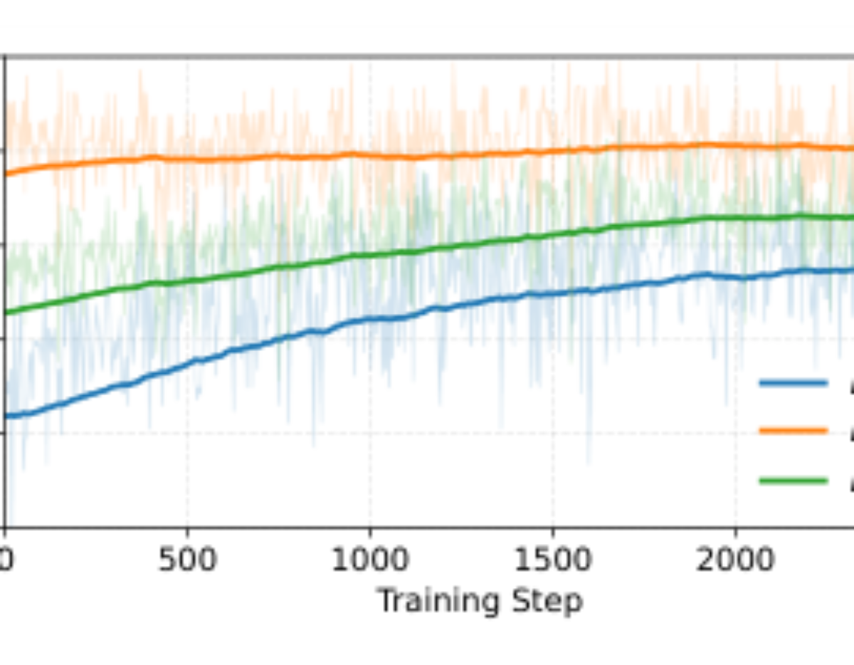 原论文 Figure 5:Reward curves during training.