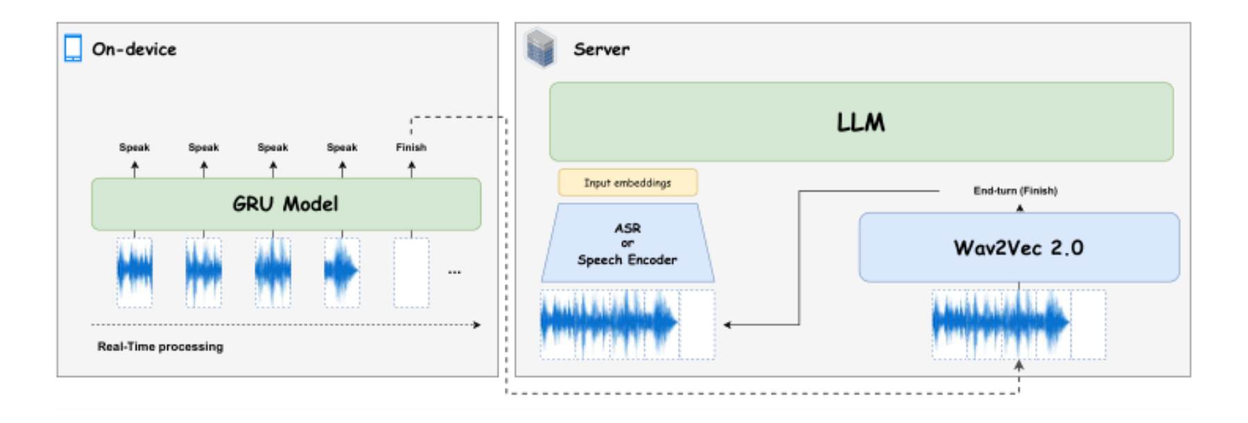 原论文 Figure 3:SpeculativeETD framework overview.