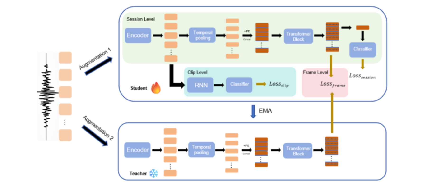 原论文 Figure 2:Model architecture overview.