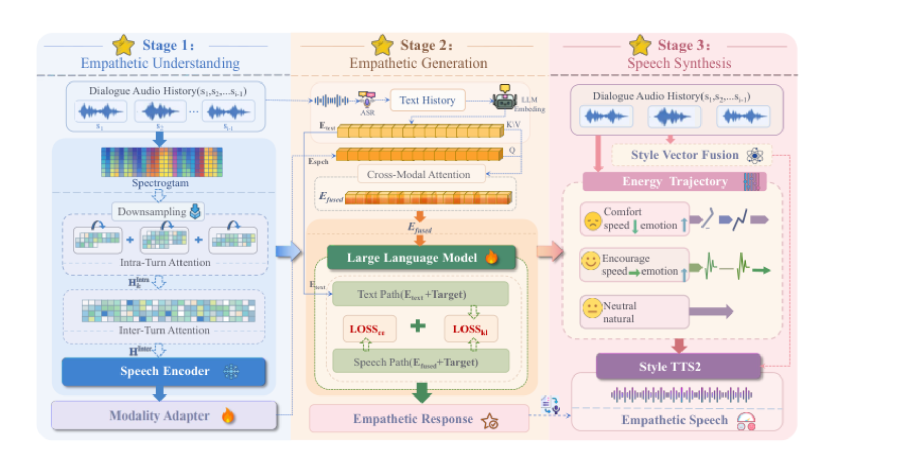原论文 Figure 2:The overall framework of ES4R.