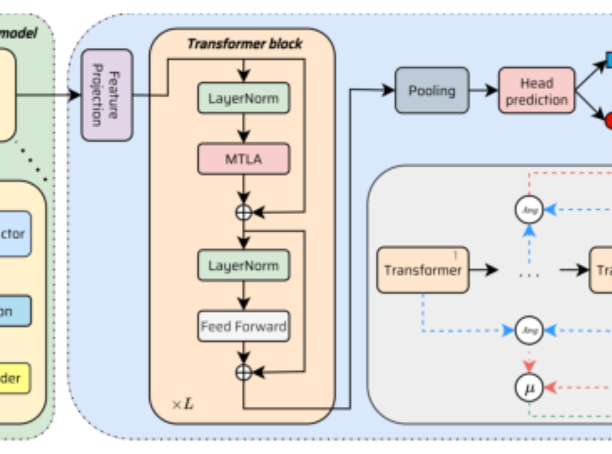 原论文 Figure 1:Overview of the proposed model architecture.