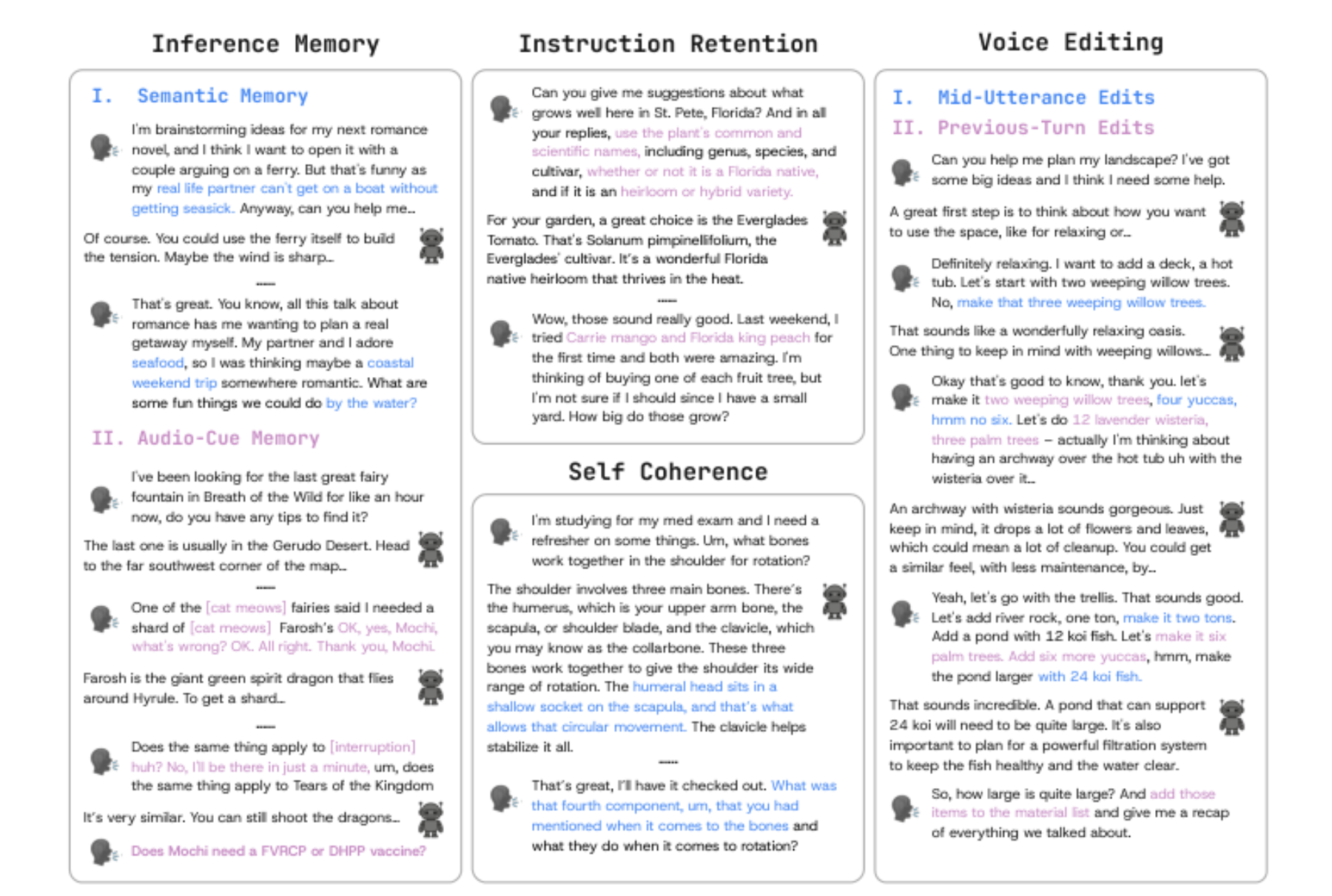 原论文 Figure 1:Samples from Audio MultiChallenge. Highlighted text shows key interaction patterns per axis.