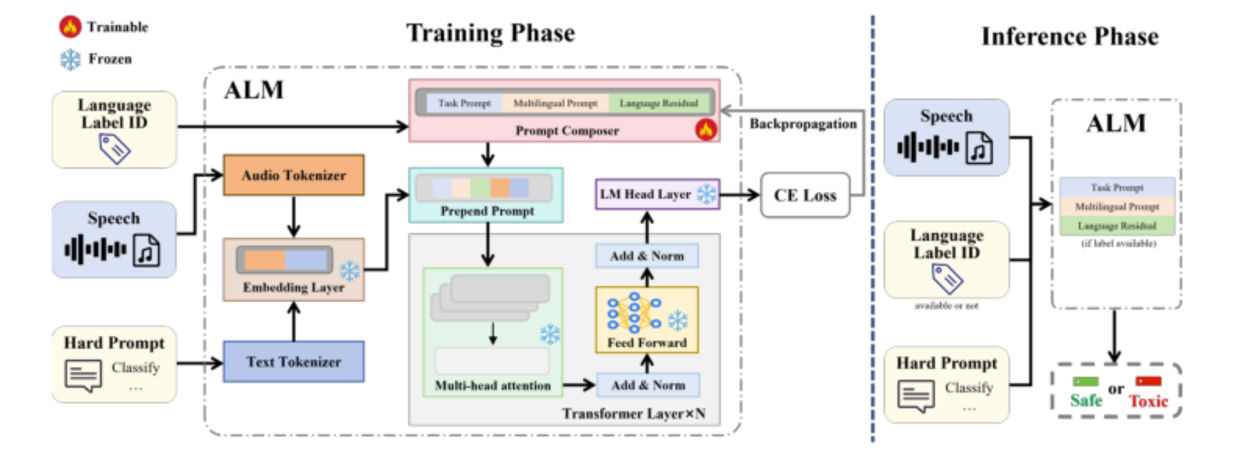 原论文 Figure 4:Overview of the SoftPrompt-TSD framework.