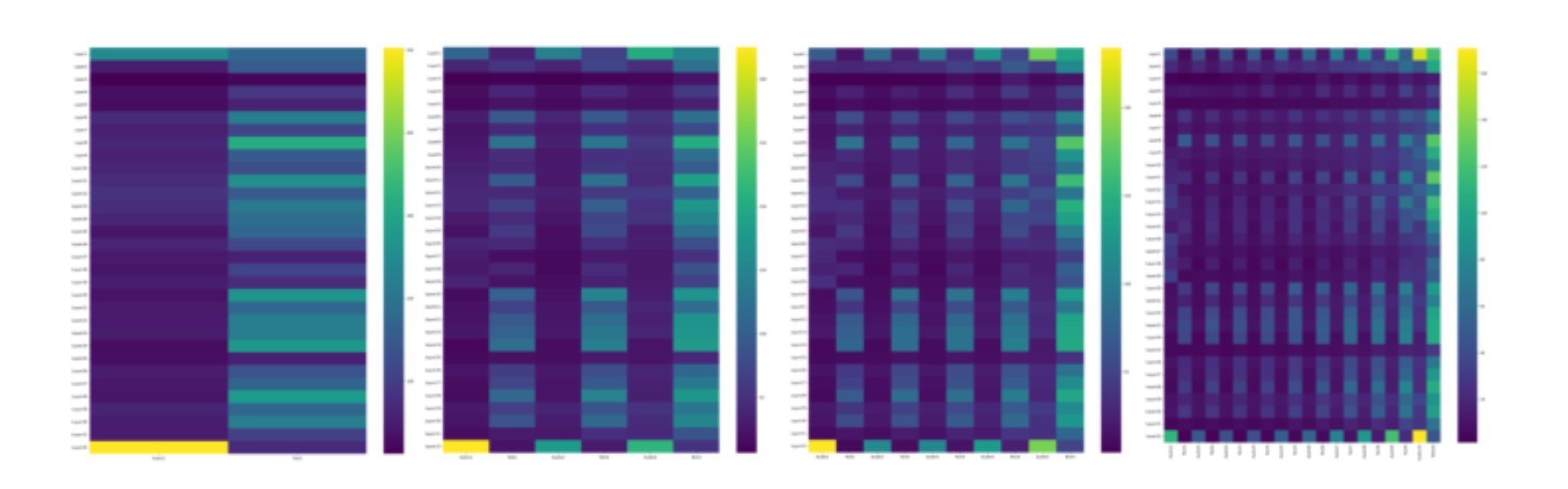 原论文 Figure 1:Layer-wise attention allocation across demonstrations of 5 and 10 samples using Phi4, averaged…