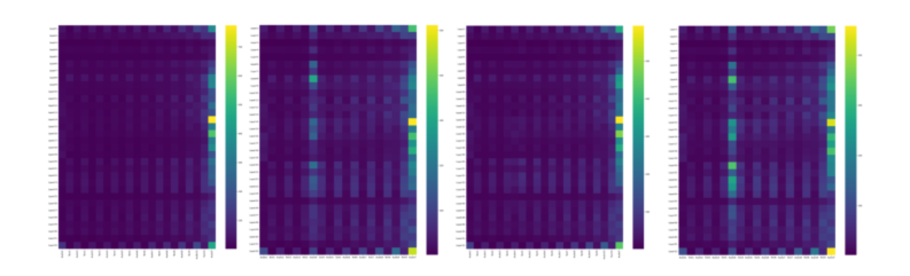 原论文 Figure 2:Layer-wise attention allocation under different intervention settings.