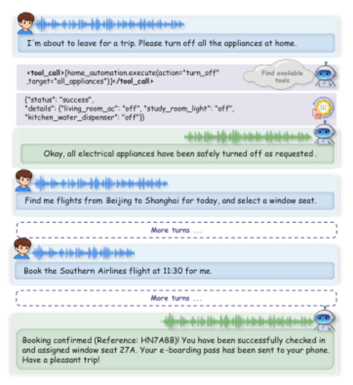 原论文 Figure 1:VoxMind can dynamically perceive the inter- action context, autonomously determine when to invoke…