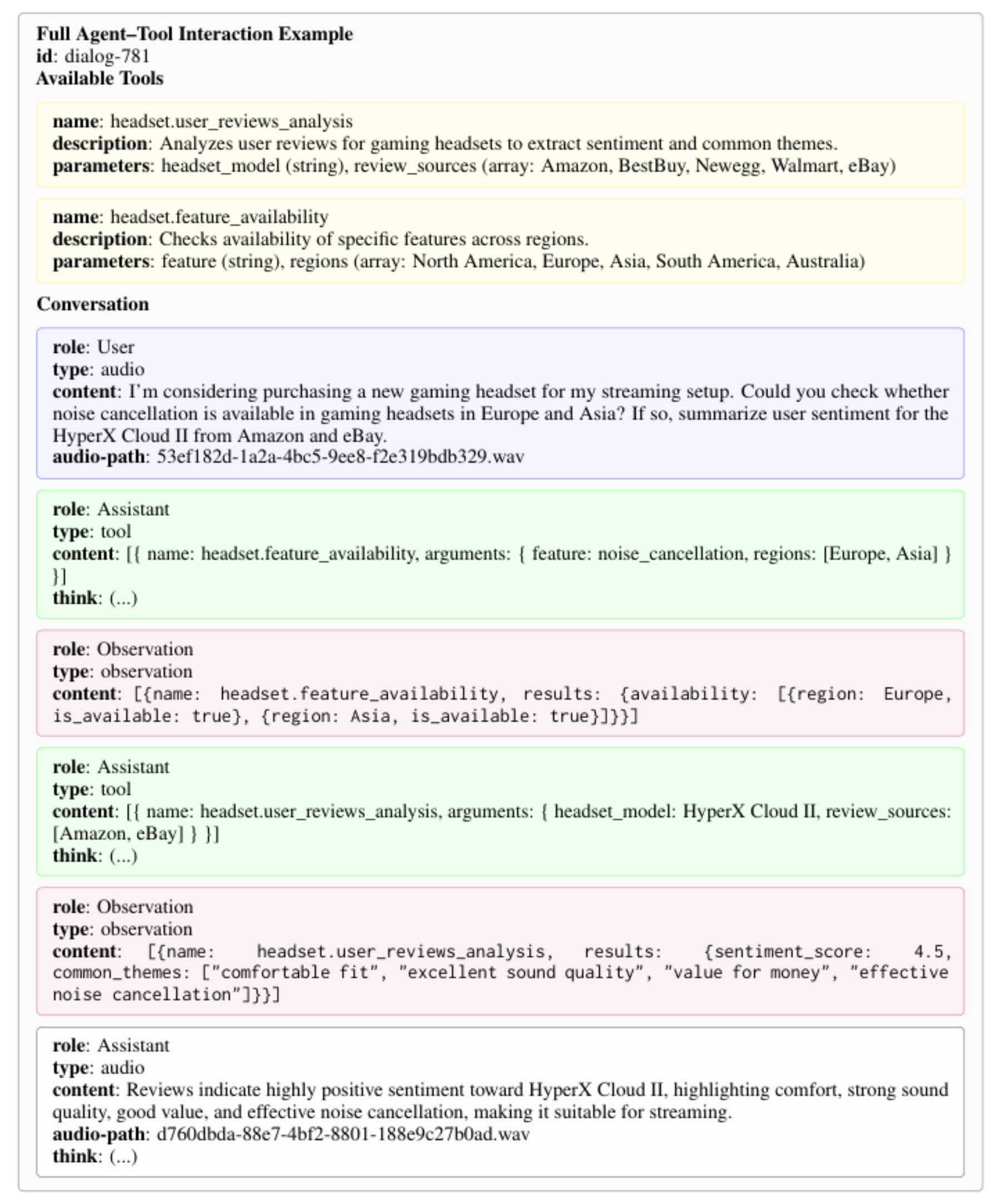 原论文 Figure 7:Tool Interaction Data Training Example.
