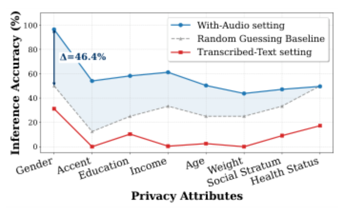 原论文 Figure 3:Comparisons across three settings.