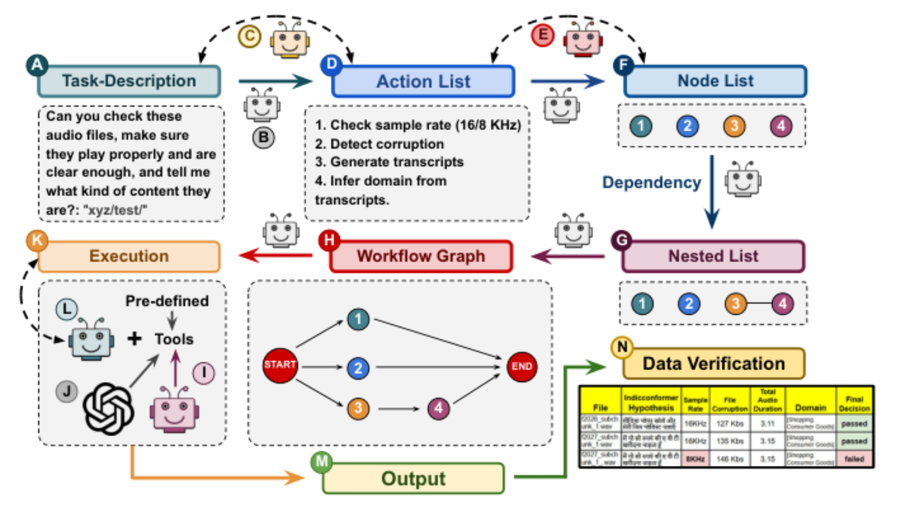 原论文 Figure 1:Architecture of the SpeechQM-Agent system.