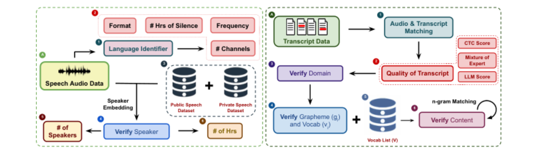 原论文 Figure 8:Overview of the SpeechQM-Agent quality control framework.
