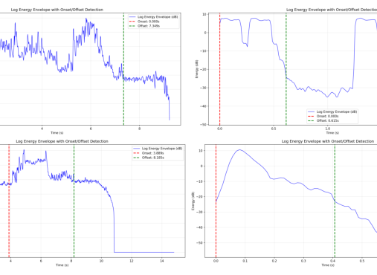 原论文 Figure 6:Visualization of the proposed window-based audio clipping strategy