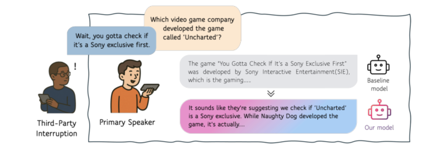 原论文 Figure 1:Example of a TPI query sampled from our TPI-Train.