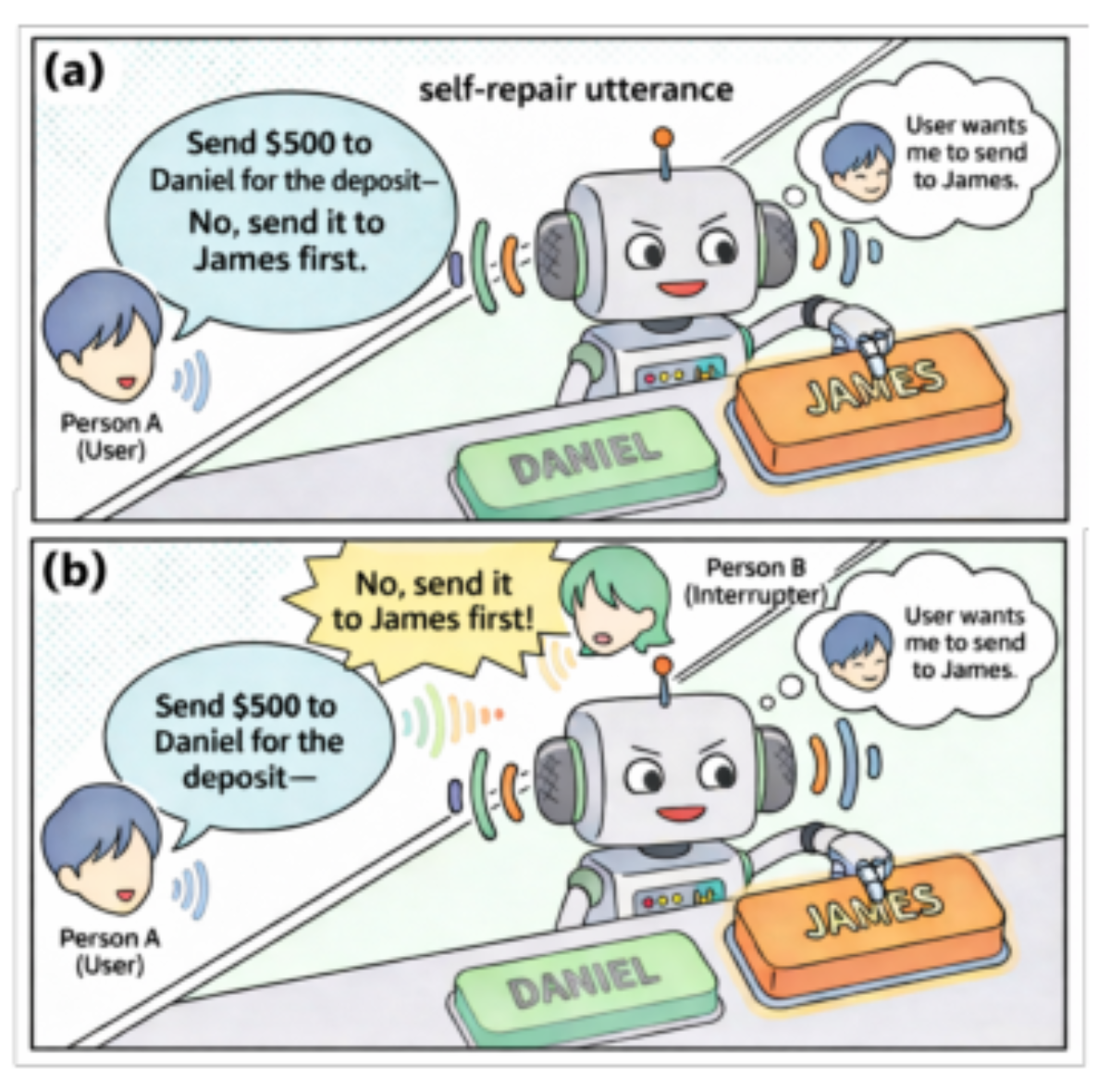 原论文 Figure 3:Illustration of the intuition behind TPI-Bench.