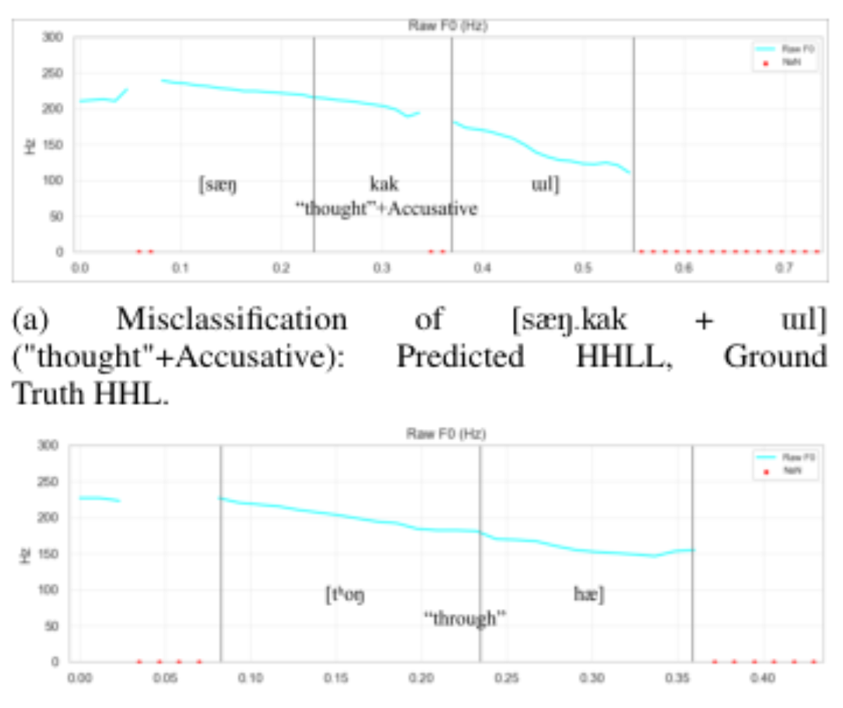 原论文 Figure 5:Failure cases demonstrating the ambiguity in sustained tones.