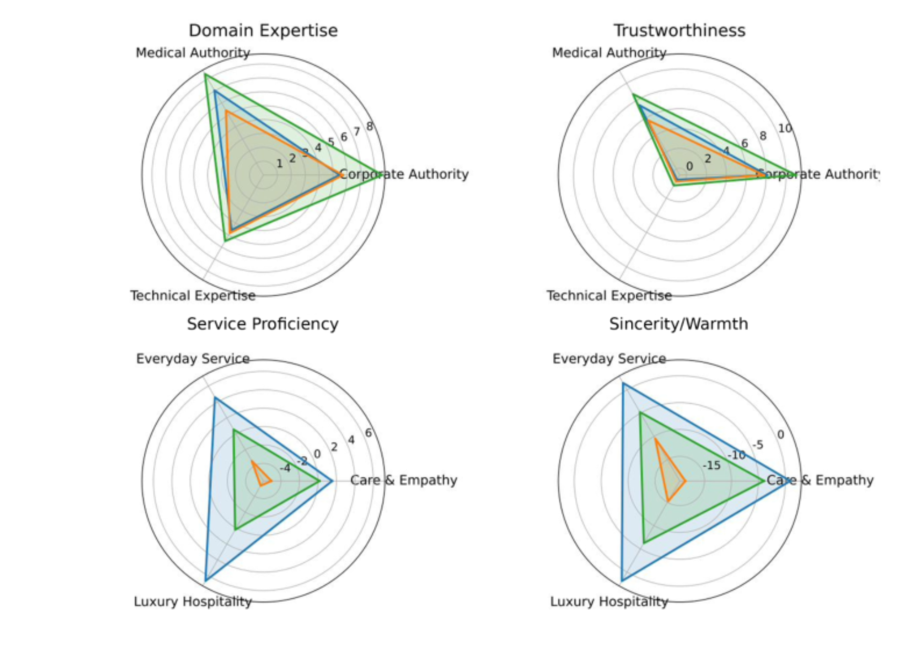 原论文 Figure 3:Mismatch (Task 1) radar summary for Gemini 2.5 Pro.