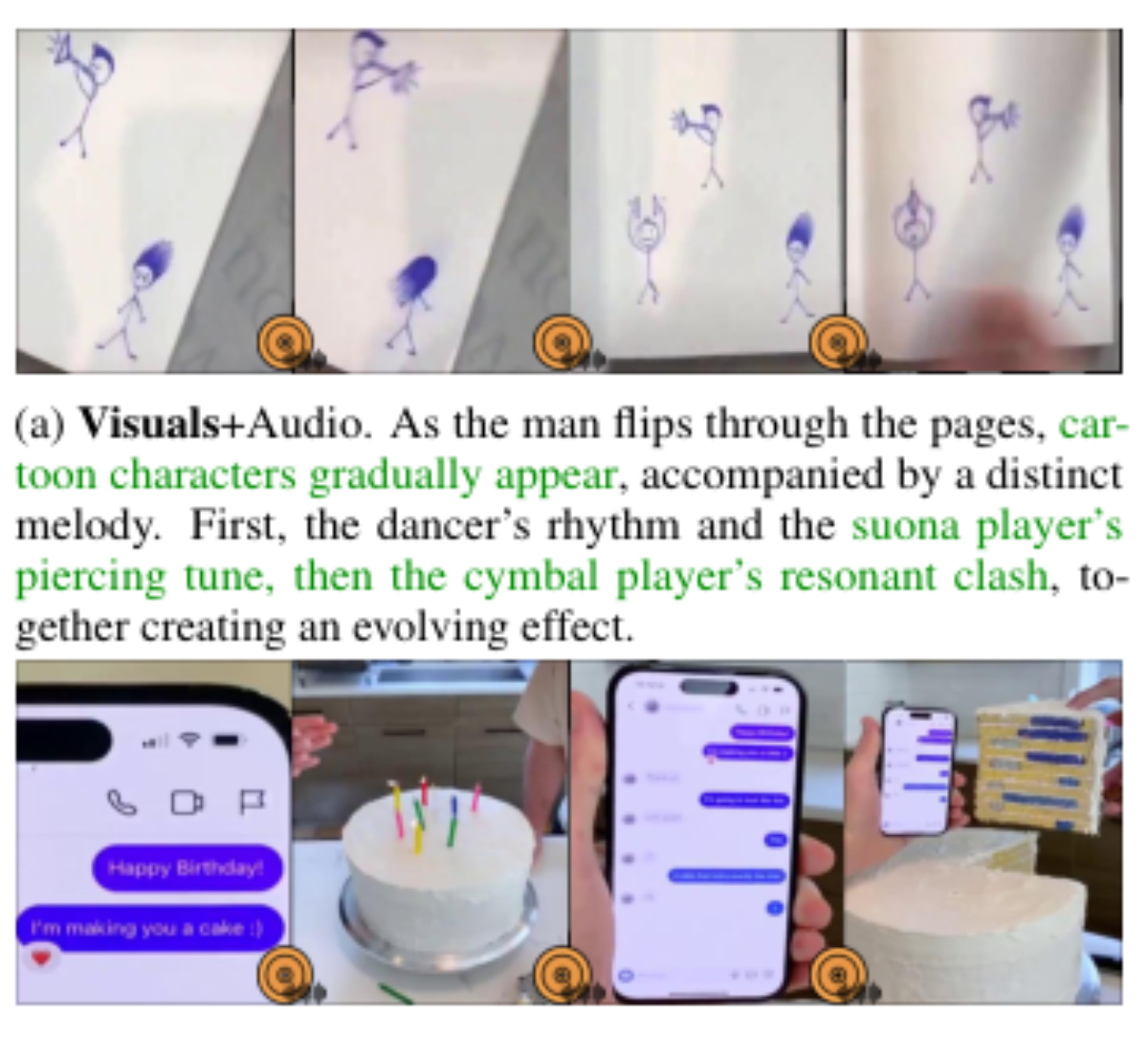 原论文 Figure 1:Examples of visual-centric humor understand- ing, where ‘audio’ and ‘text’ refer to environmental…
