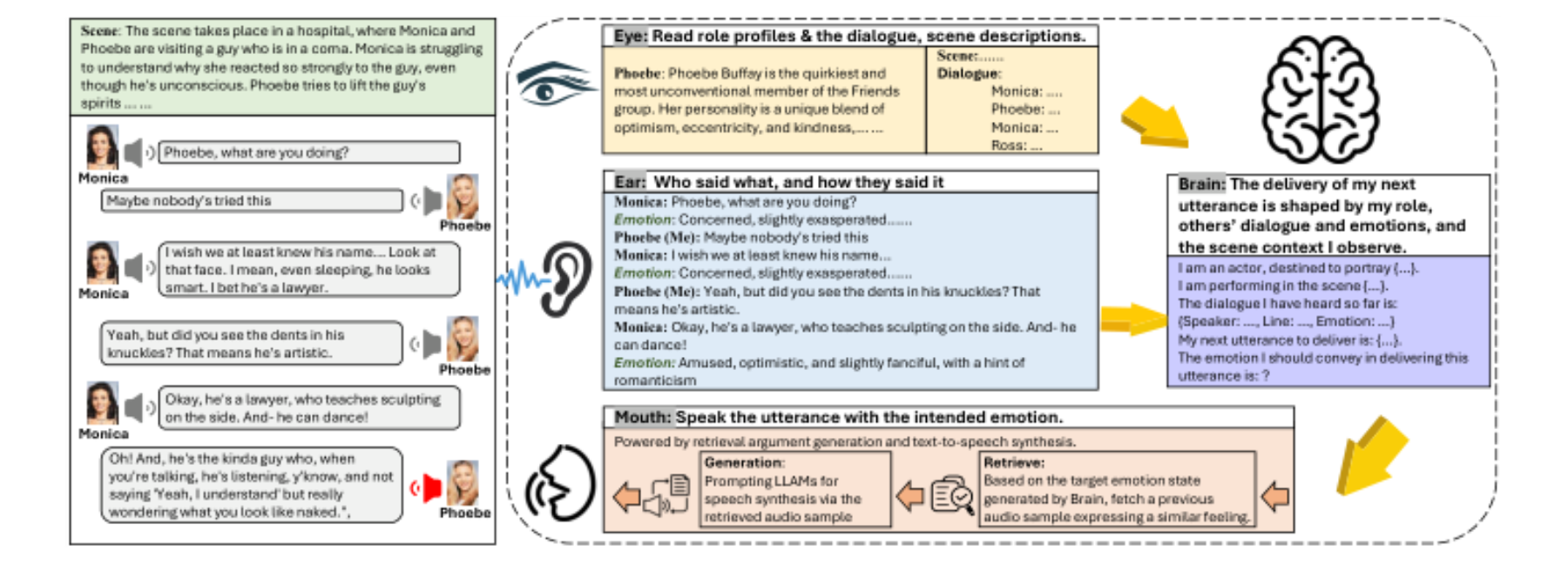 原论文 Figure 2:Overview of ActorMind. ActorMind operates in a multi-agent chain-of-thought reasoning style.