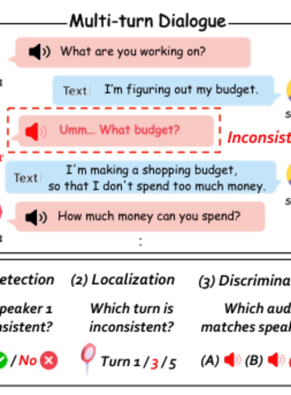 原论文 Figure 1:Overview of SpeakerSleuth.