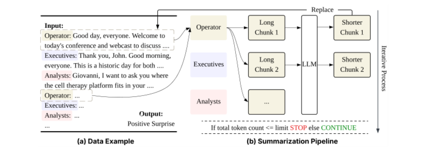 原论文 Figure 2:Illustration of our summarization pipeline.