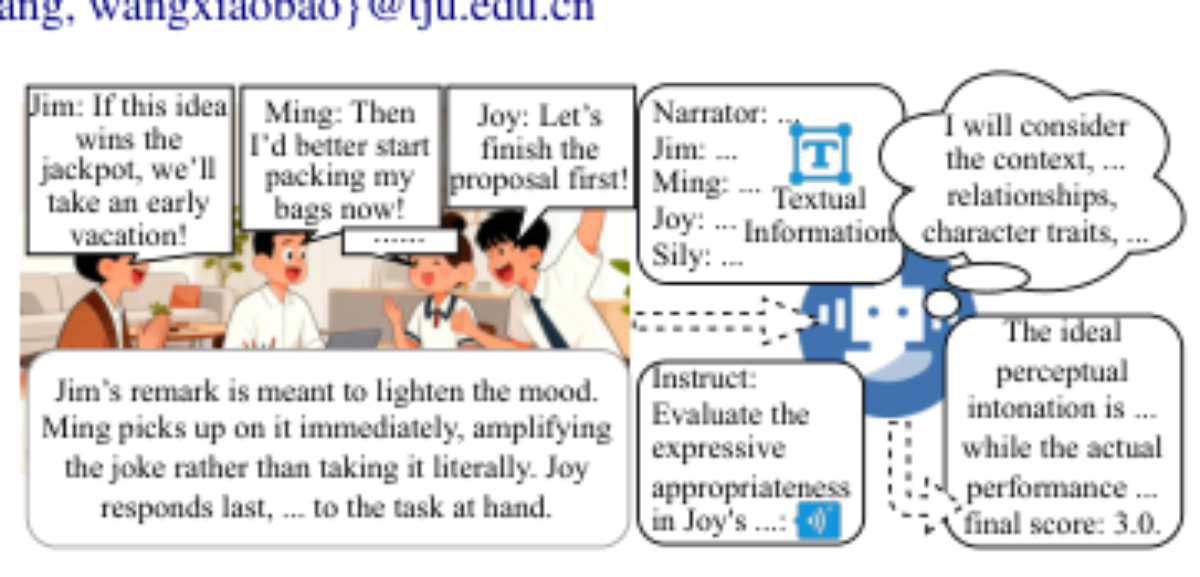 原论文 Figure 1:Overview of the proposed context-rich ex- pressive appropriateness evaluation task.